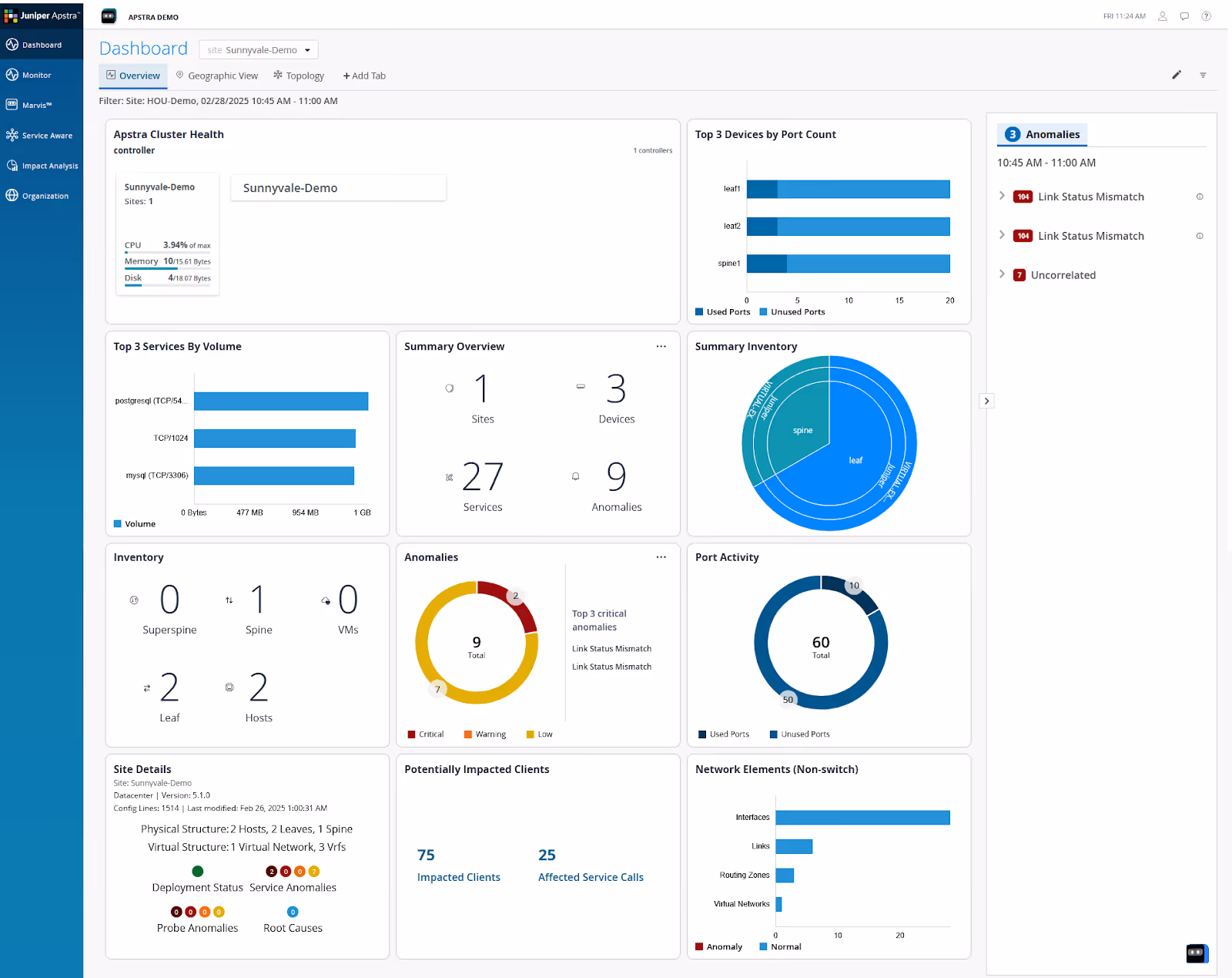 Juniper Apstra Dashboard