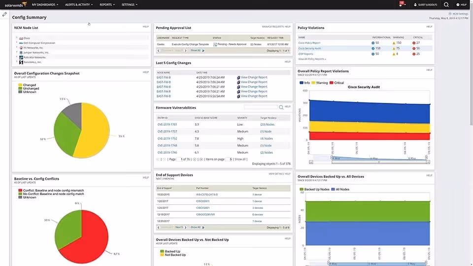 SolarWinds Network Configuration Manager (NCM) Dashboard