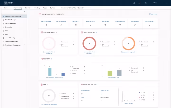 VMware NSX Dashboard