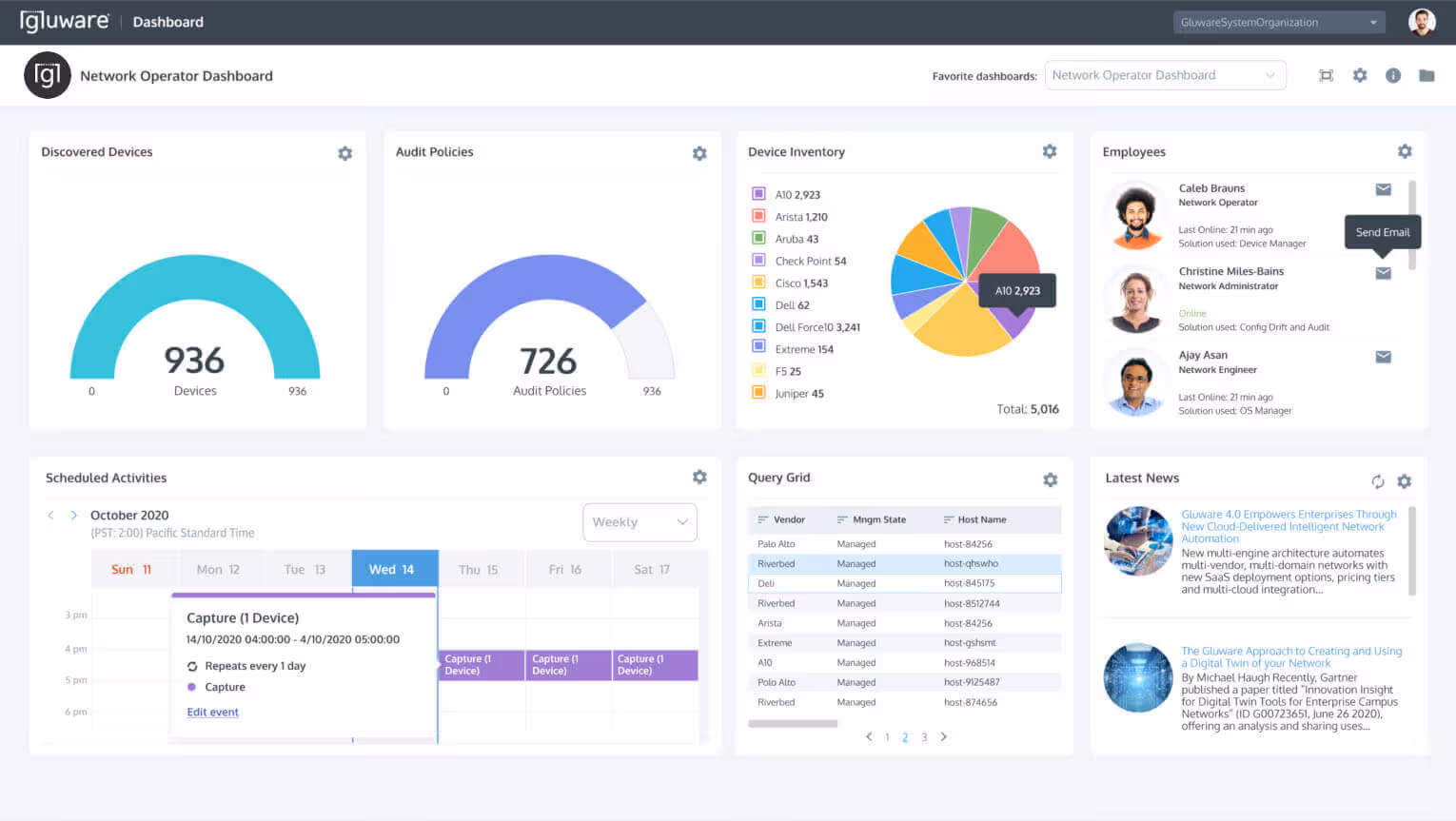 Gluware Dashboard