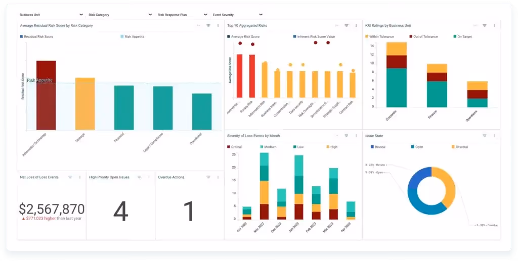 Resolver Dashboard
