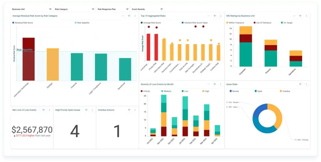 Resolver Dashboard