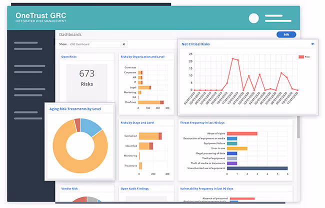 OneTrust GRC Dashboard