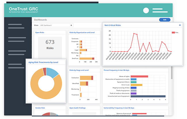 OneTrust GRC Dashboard
