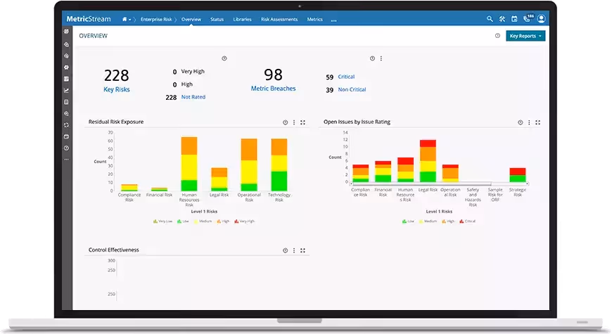 MetricStream Dashboard