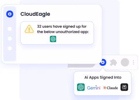 CloudEagle real-time alert showing 32 users signed up for unauthorized ChatGPT, with AI apps Gemini, Claude, and others detected in the SaaS stack