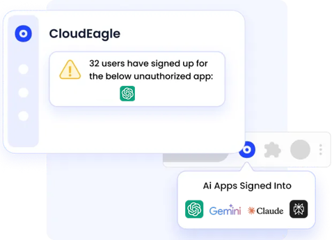 Custom Alerts and Reporting