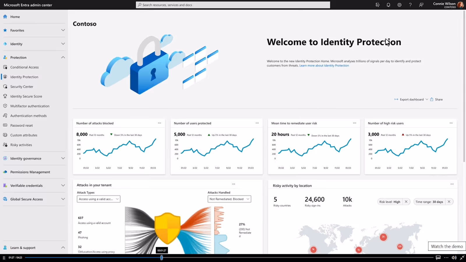 Microsoft Entra ID (Azure AD) Dashboard
