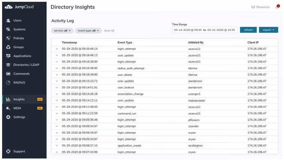 JumpCloud Dashboard