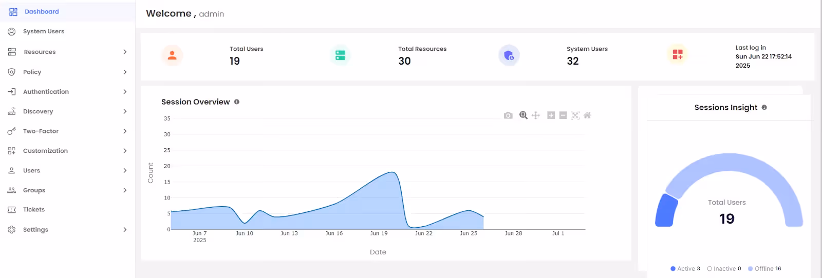 MiniOrange Dashboard