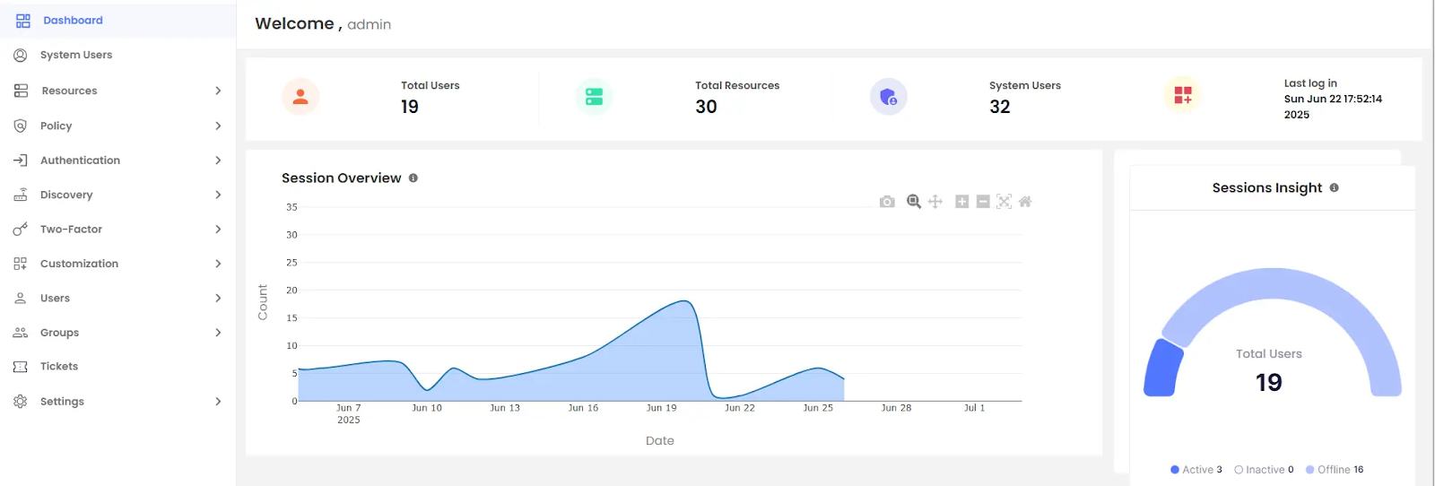 MiniOrange Dashboard