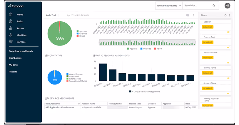 Omada Identity Dashboard