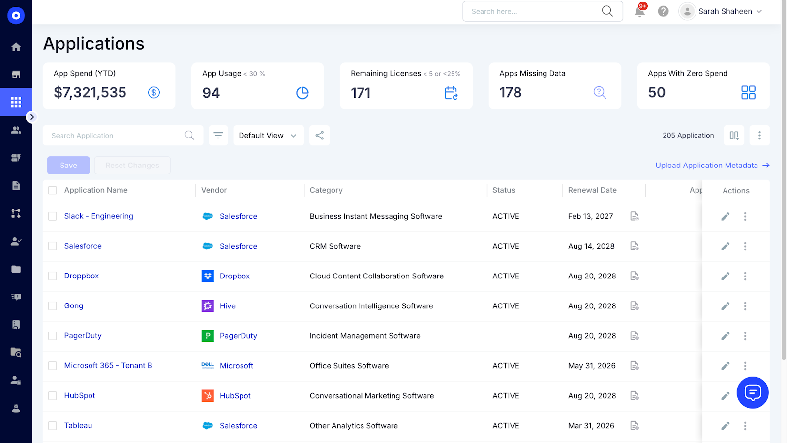 CloudEagle dashboard showing application list with spend data, license usage, renewal dates, and duplicate app detection insights.