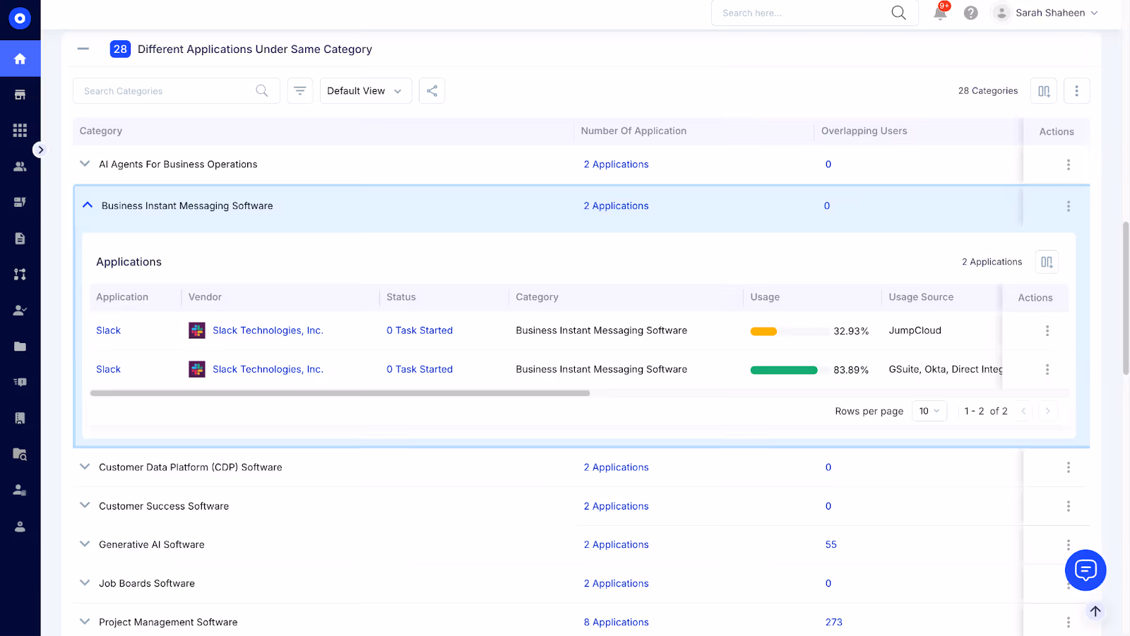 Application overlap management dashboard showing duplicate Slack applications under the same business messaging software category with usage analytics and overlapping user insights.