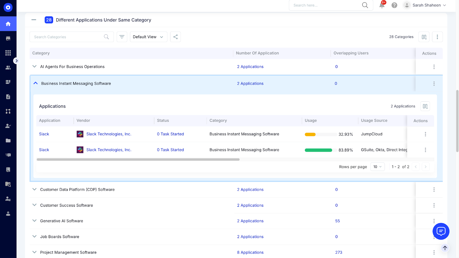 CloudEagle dashboard displaying duplicate Slack applications under the same business messaging category with usage data and integration sources.