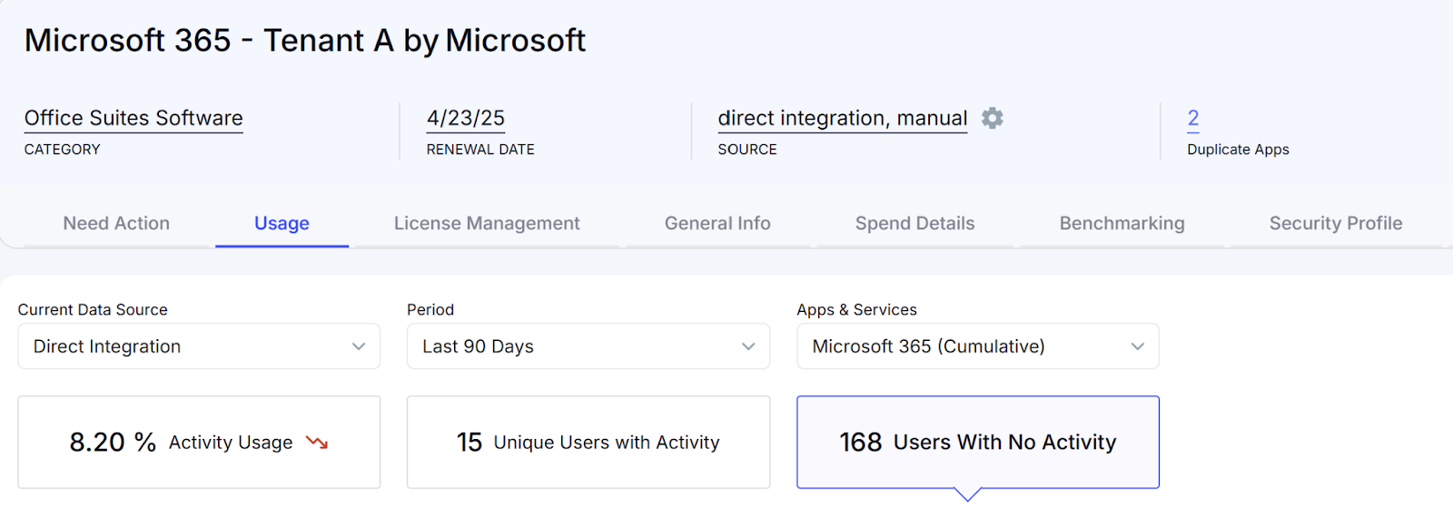 CloudEagle dashboard showing Microsoft 365 license usage data with renewal date, activity rate, and inactive user count for rightsizing analysis.