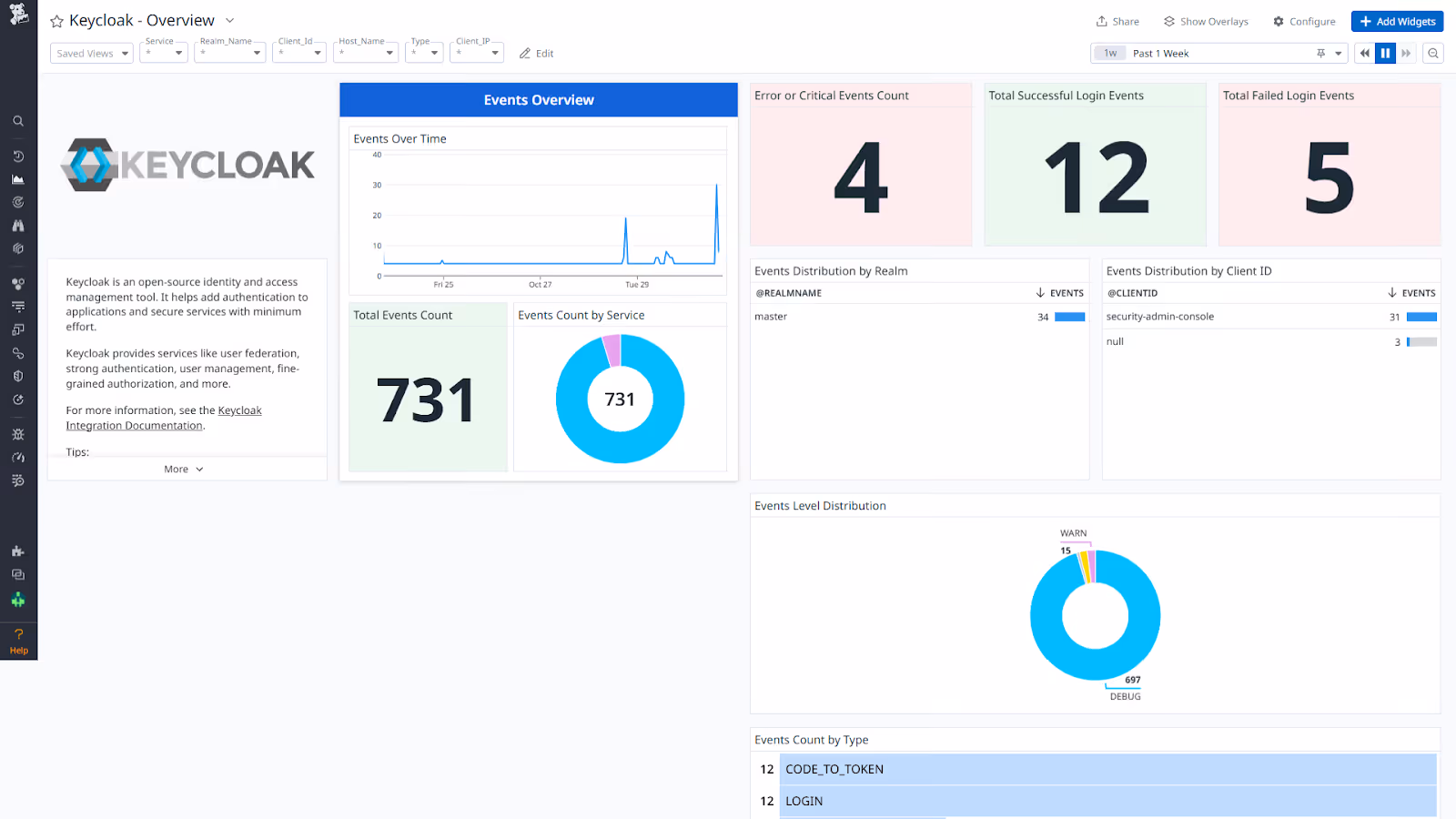 Keycloak Dashboard