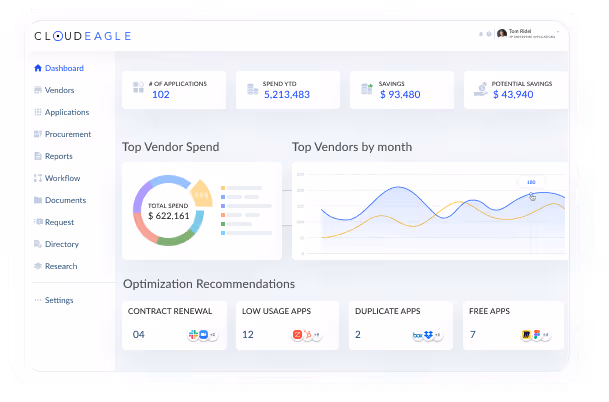 Image of CloudEagle dashboard