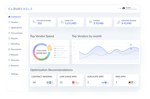 Image of CloudEagle dashboard