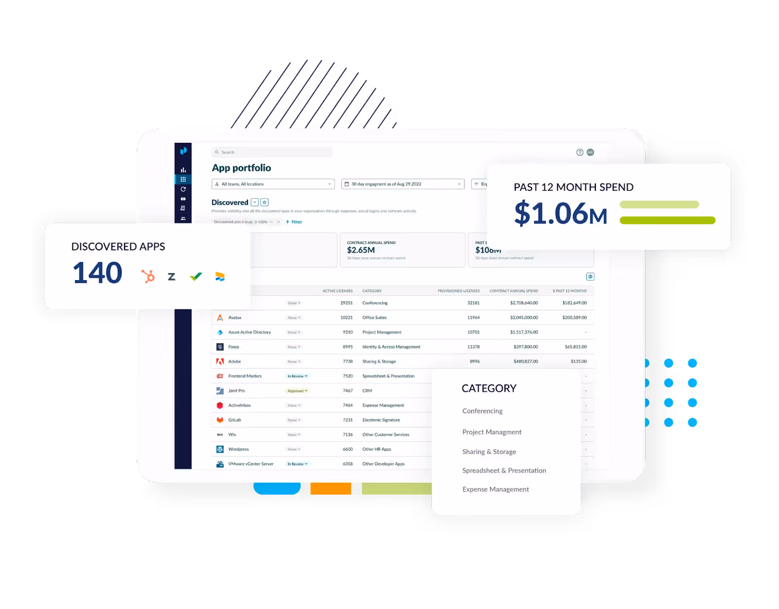 Productiv
