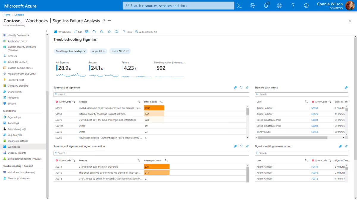 Azure Active Directory (Azure AD) Dashboard