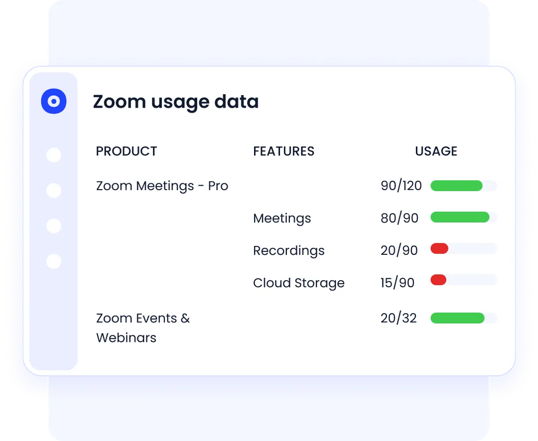 License Management and Reclamation
