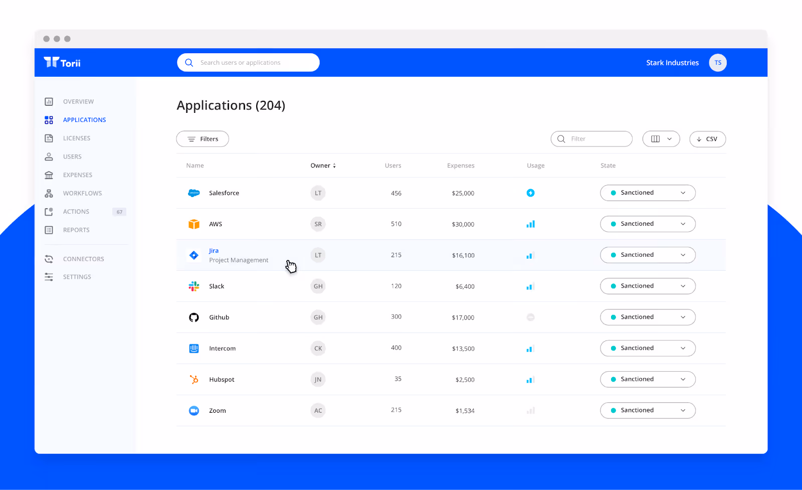 Subscription management tools: Torii Dashboard