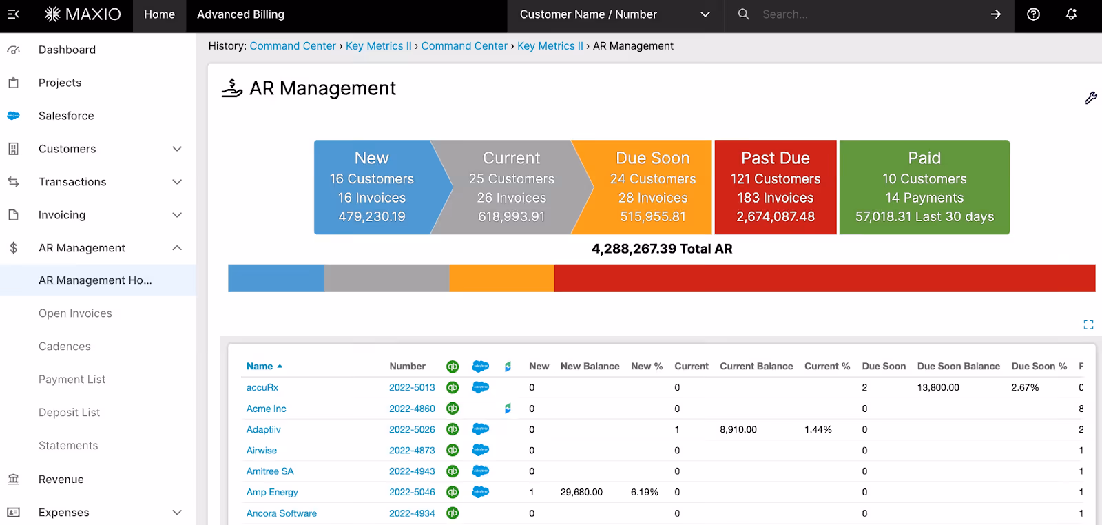 Subscription management tools: Maxio Dashboard