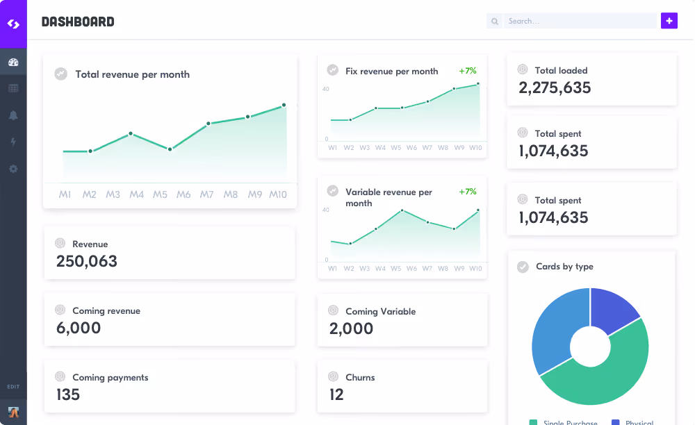 Subscription management tools: Spendesk Dashboard