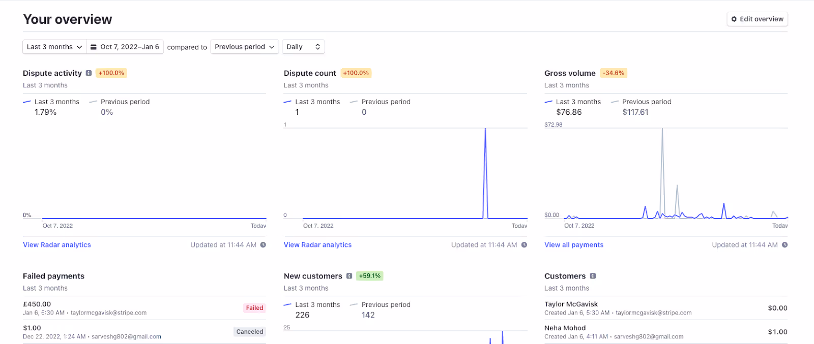 Subscription management tools: Stripe Billing Dashboard