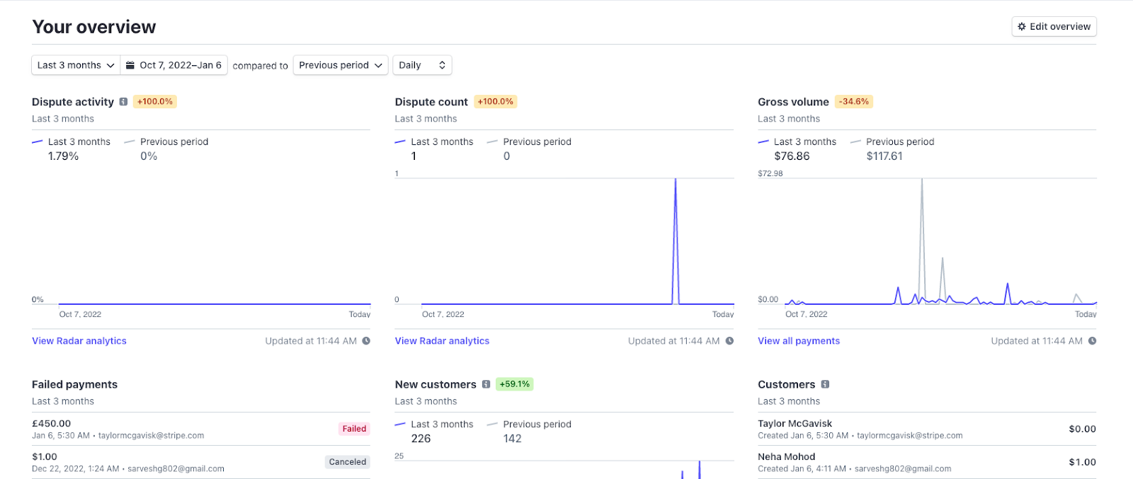Stripe Billing Dashboard