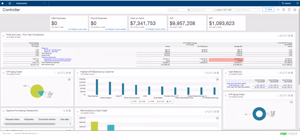 Subscription management tools: Sage Intact Dashboard