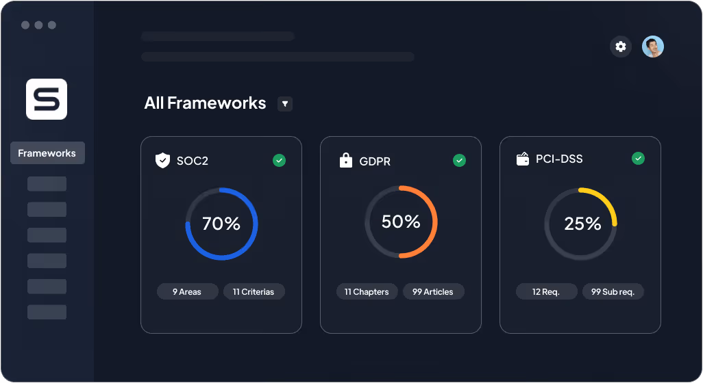 Dr Sprinto Dashboard