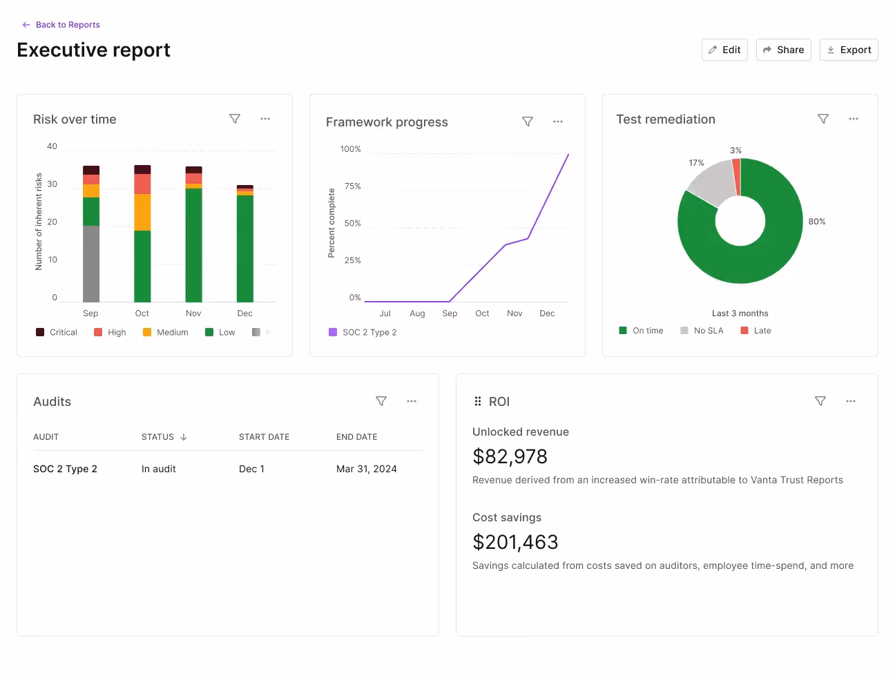 Vanta Dashboard