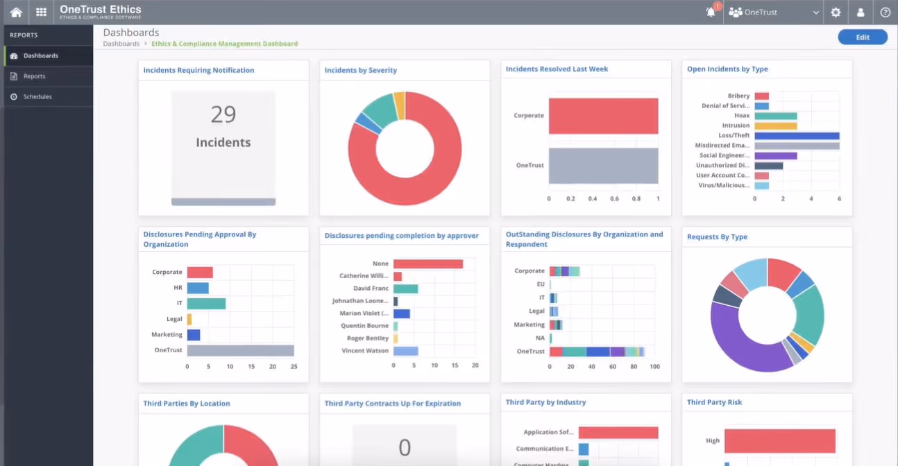 OneTrust Dashboard