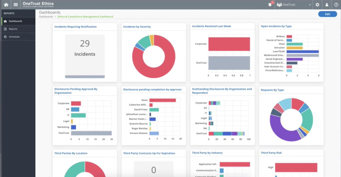 OneTrust Dashboard