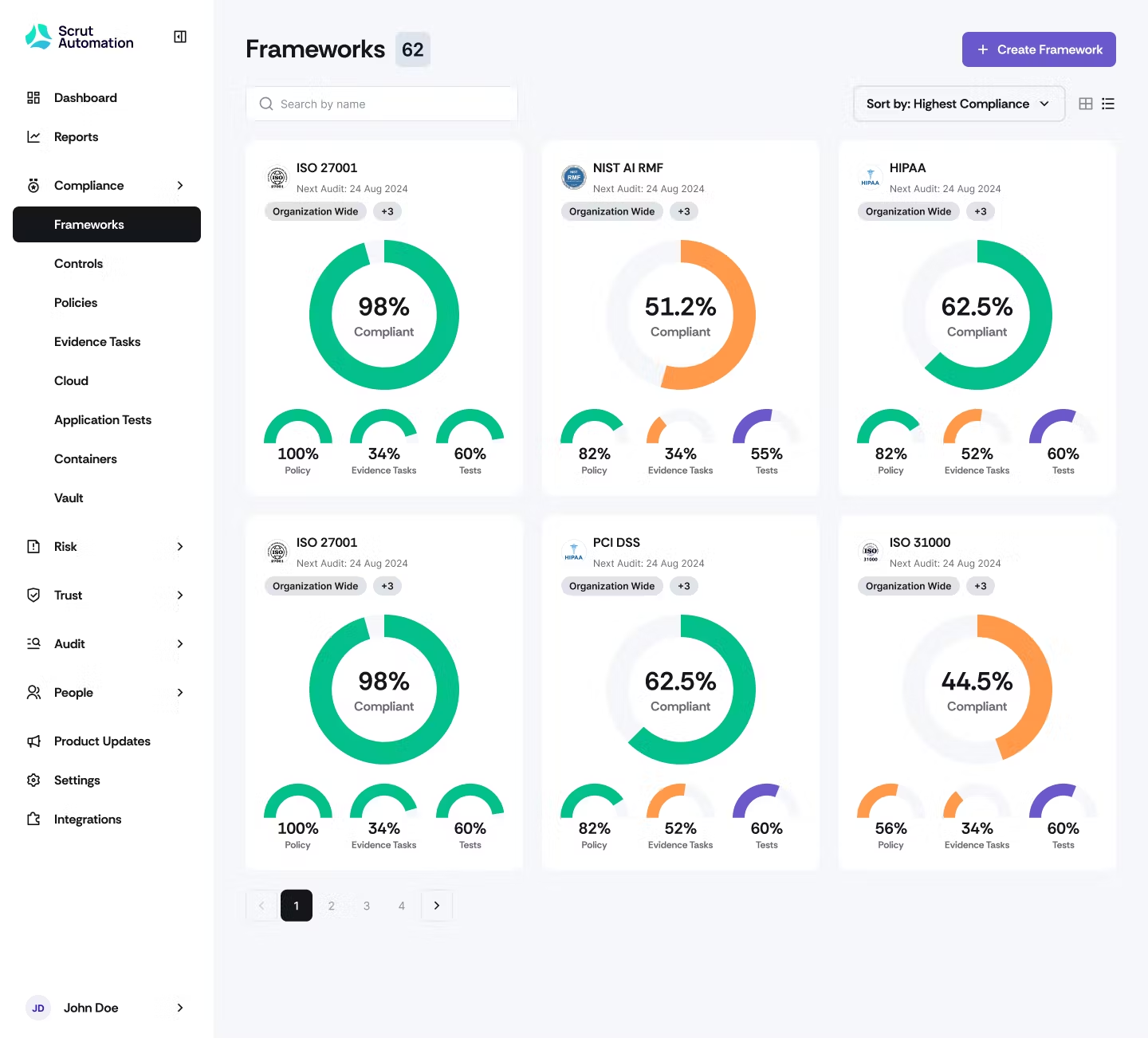 Scrut Automation Dashboard