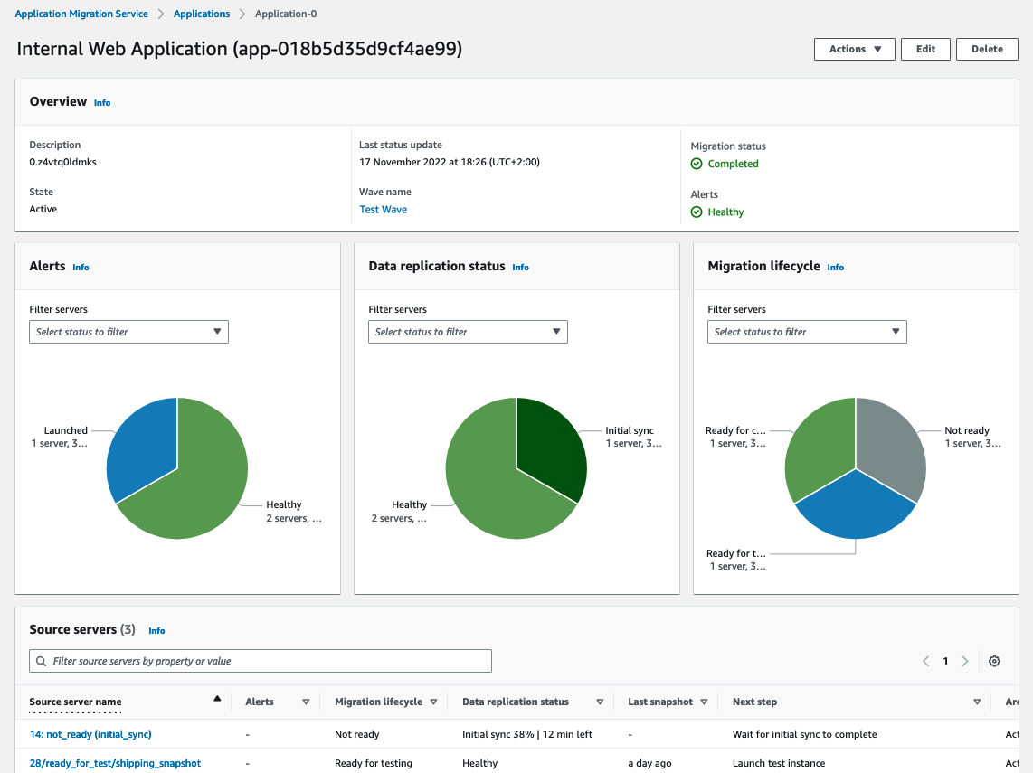 Cloud Migration Tools AWS Application Migration Service dashboard