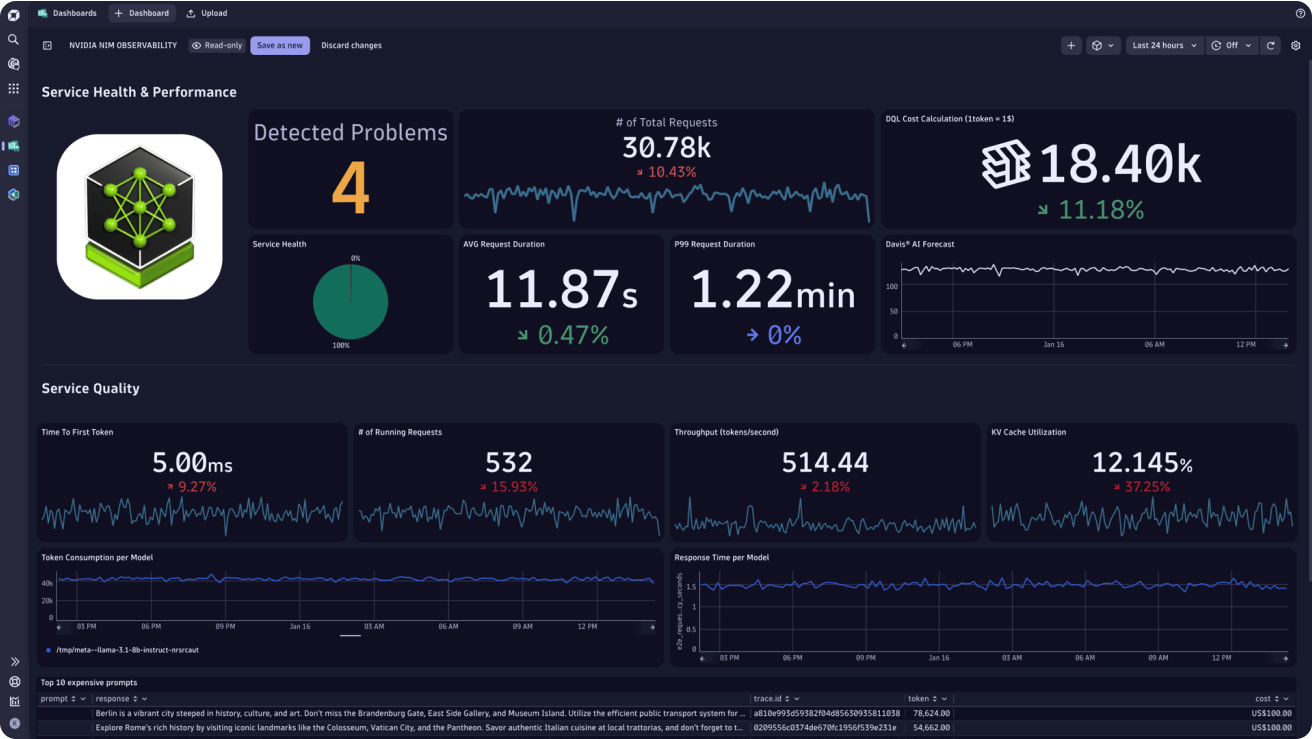 Cloud Migration Tools Dynatrace dashboard