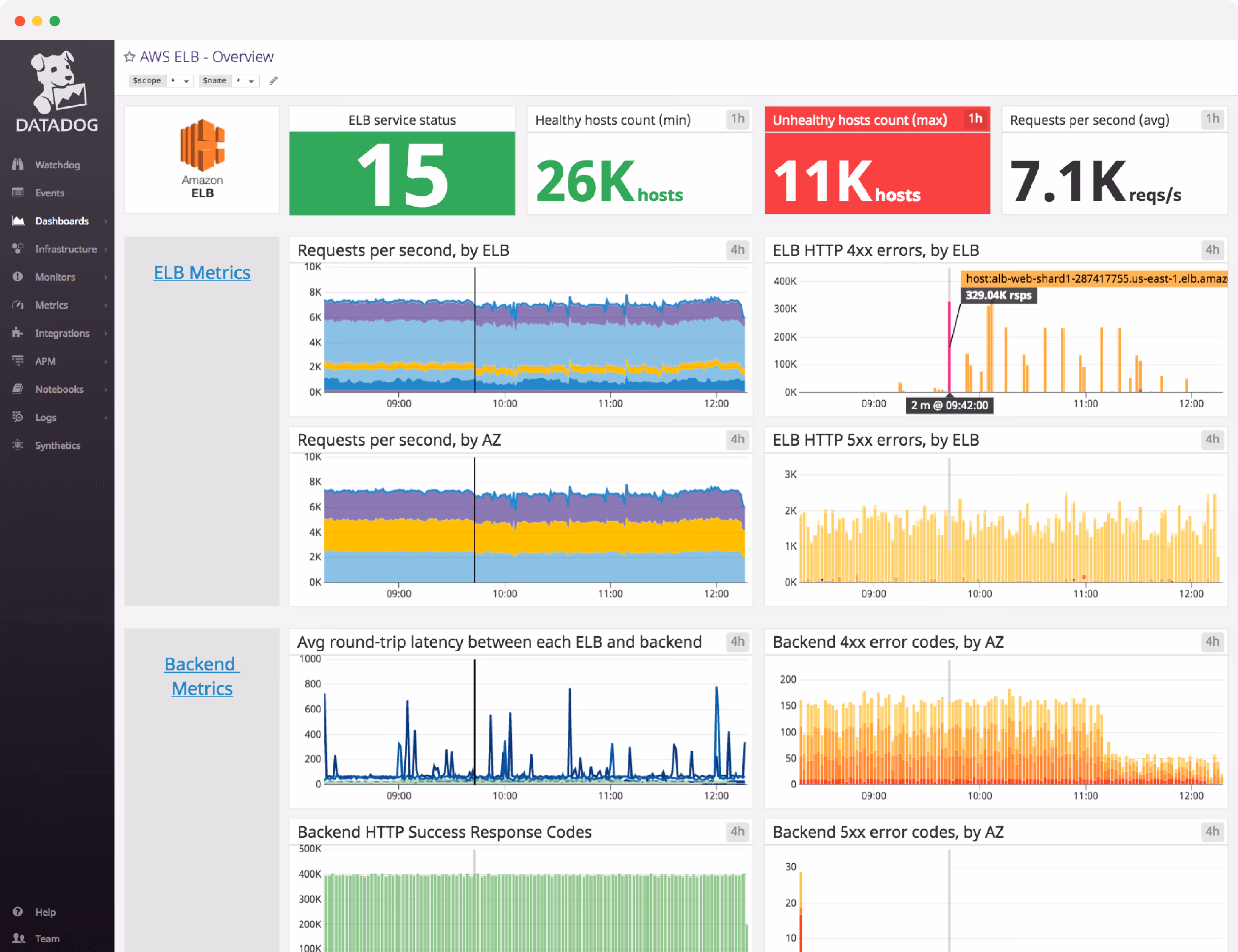 Cloud Migration Tools Datadog dashboard