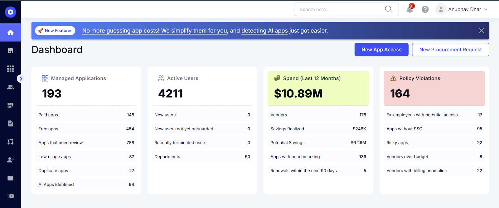 CloudEagle SaaS management dashboard displaying metrics for managed applications, active users, spend, and policy violations