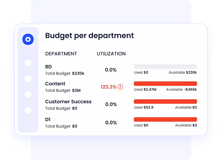 Accurate Financial Reporting