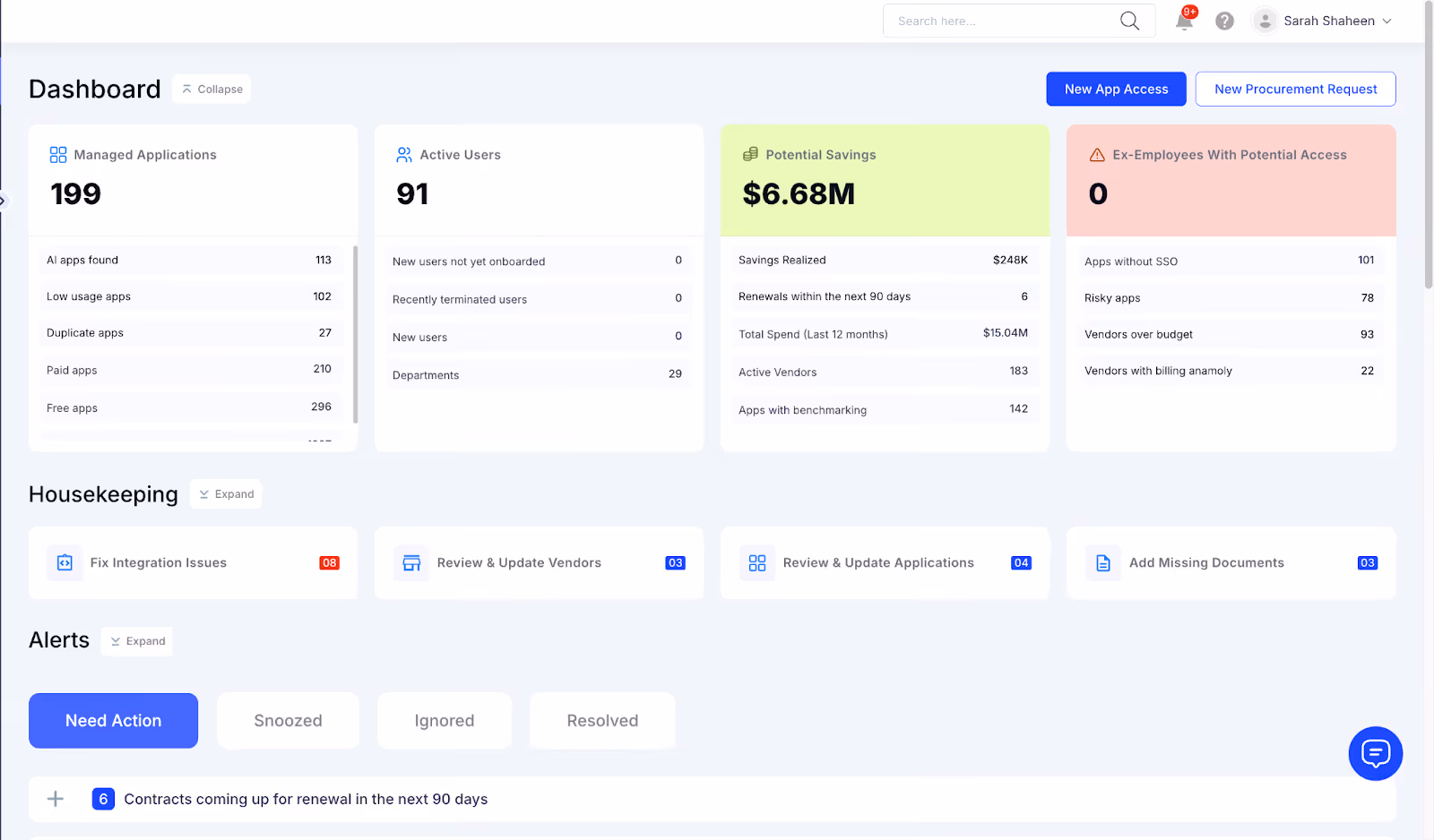 CloudEagle dashboard showing managed applications, active users, potential SaaS savings, policy violations, housekeeping tasks, and renewal alerts.