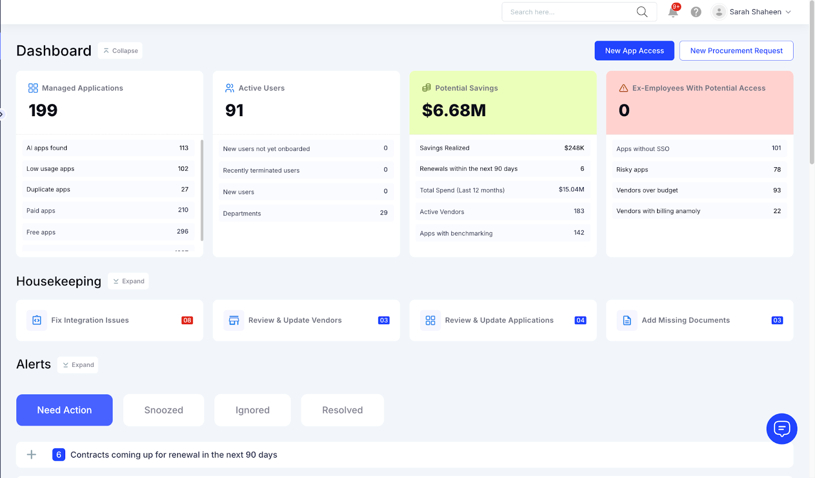 CloudEagle dashboard showing managed applications, active users, potential SaaS savings, policy violations, housekeeping tasks, and renewal alerts.