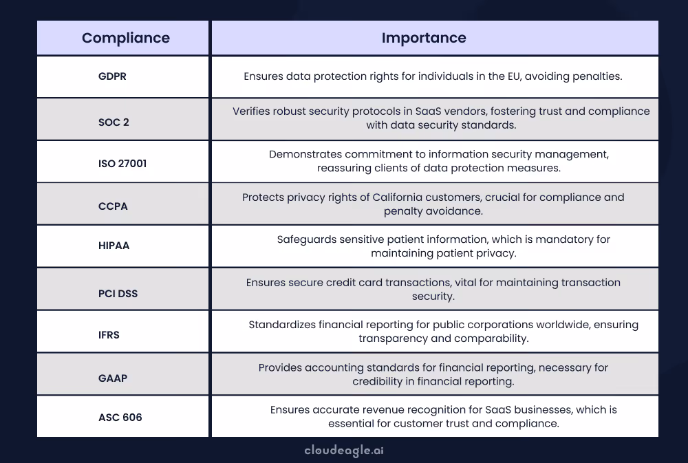 Image showing various compliance regulation bodies
