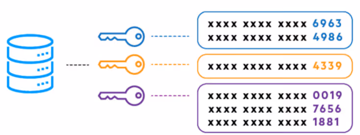 Image showing how data is stored