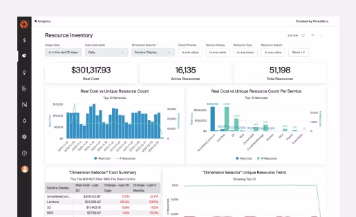 CloudZero Dashboard