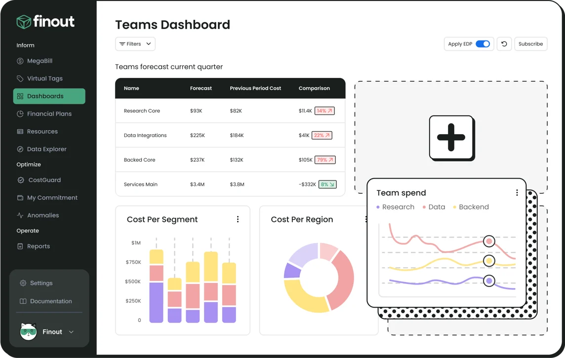 Finout Dashboard