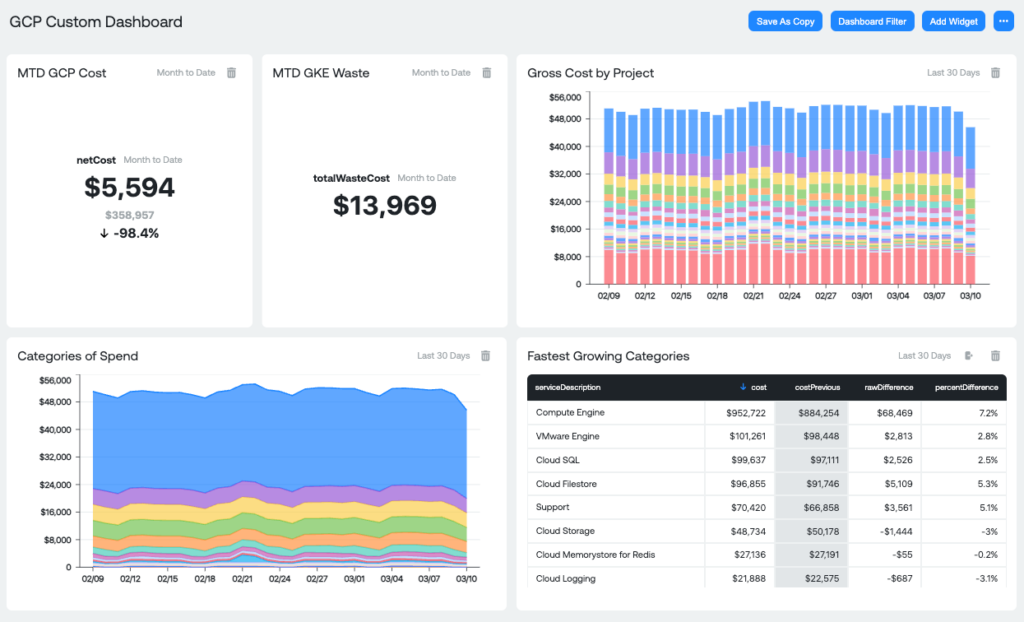 Ternary Dashboard