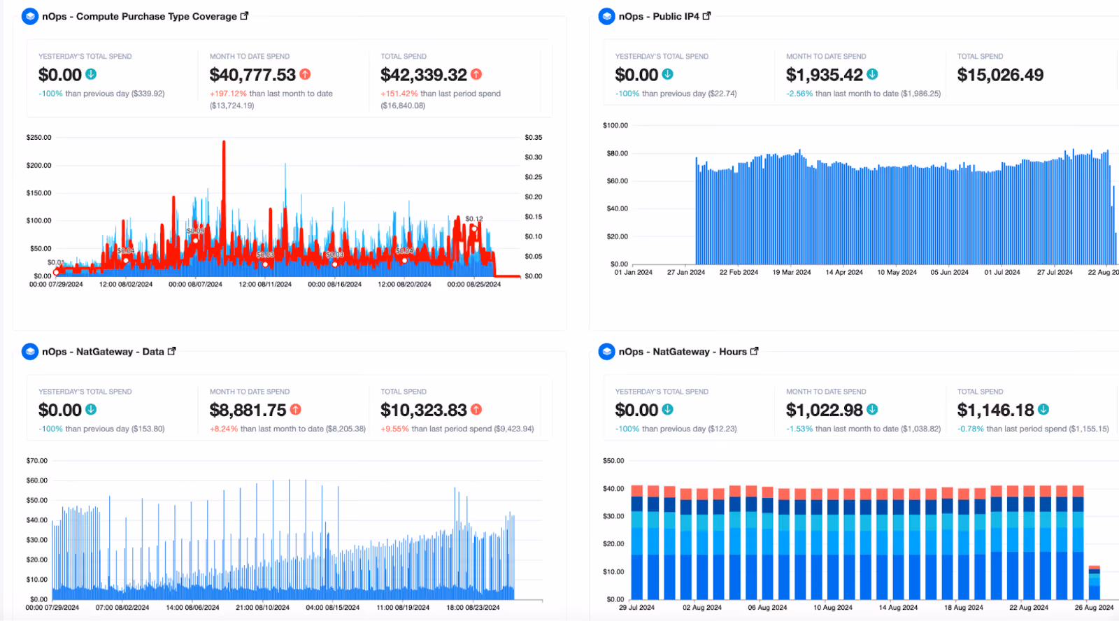 nOps Dashboard